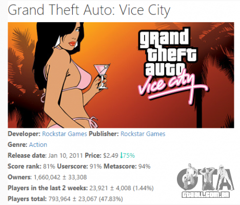 Venda de GTA Vice City